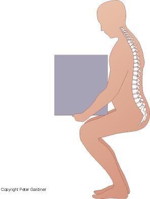 Correct Lifting Position